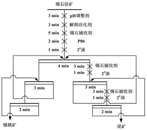 一种锡石浮选的解抑活化剂及其制备方法和应用