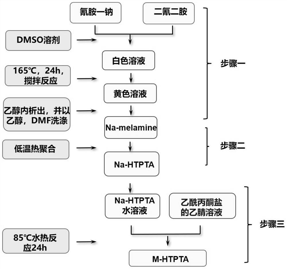 基于蜜勒胺衍生物的二维配位聚合物电催化剂的制备方法