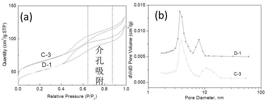 一种催化裂化催化剂及其制备方法