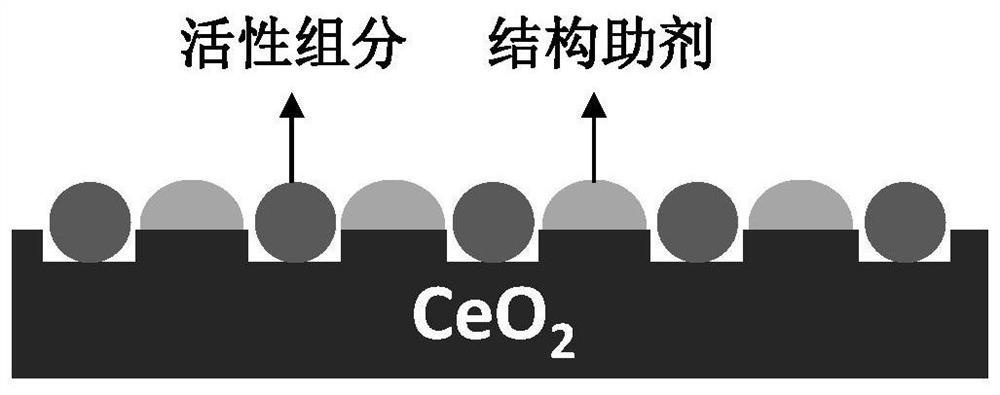 一种高稳定性的CO2加氢制乙醇的催化剂的制备及其应用