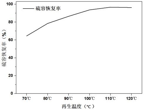 负载型离子液体脱硫材料及其制备方法和应用