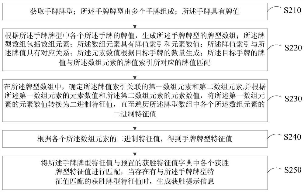 游戏控制方法、装置、服务器及存储介质