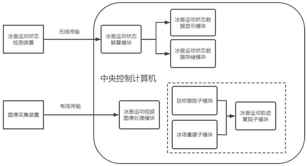 一种轮椅冰壶轨迹识别定位跟踪与运动状态检测系统