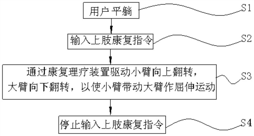 一种卧式上肢康复理疗方法及装置