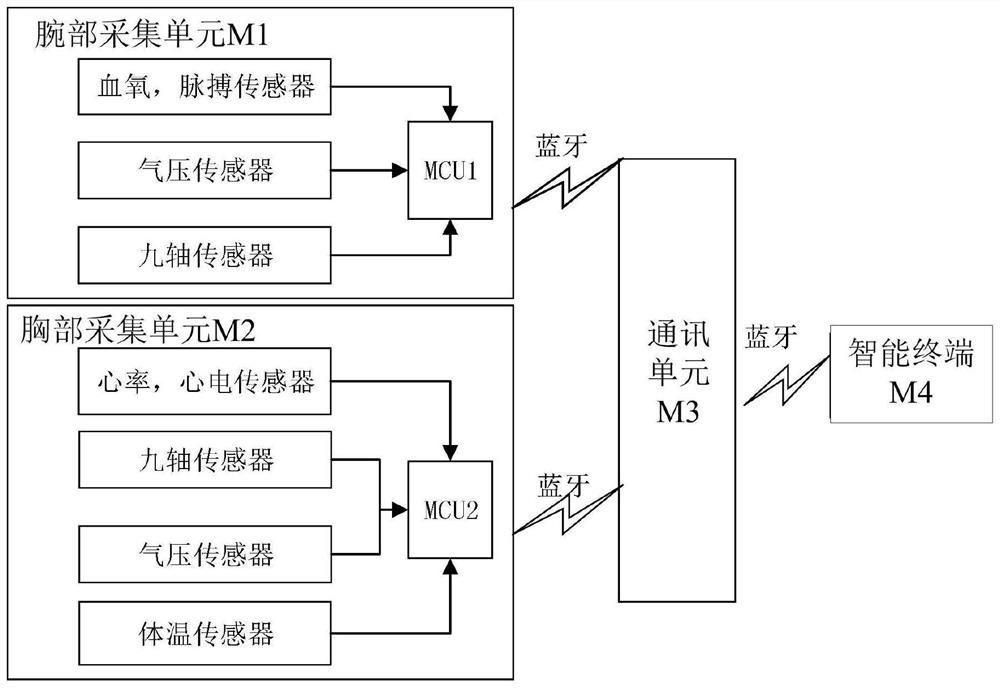 一种生命体征监测方法及系统