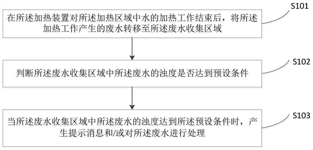 一种电器设备、电器设备的除垢方法及装置