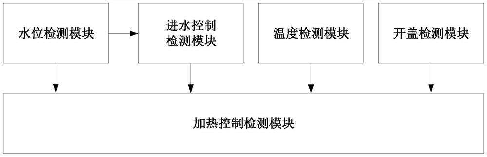 一种烧水壶智能烧水系统及其设计方法