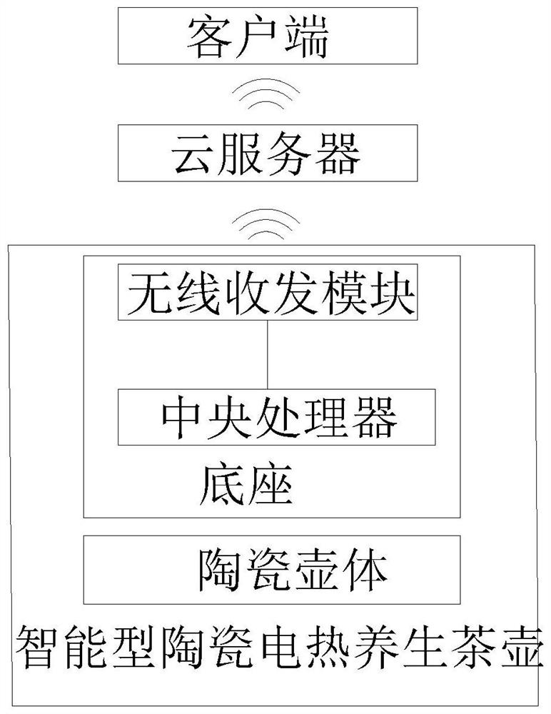 一种智能型陶瓷电热养生茶壶