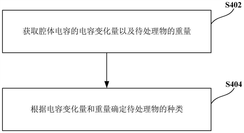 用于加热装置的控制方法及加热装置