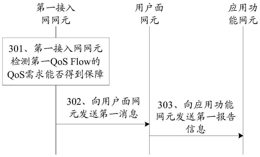 一种报告信息的发送方法、装置及系统