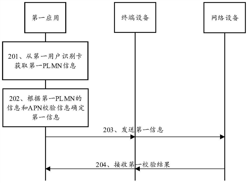 一种入网校验方法、装置及计算机可读存储介质