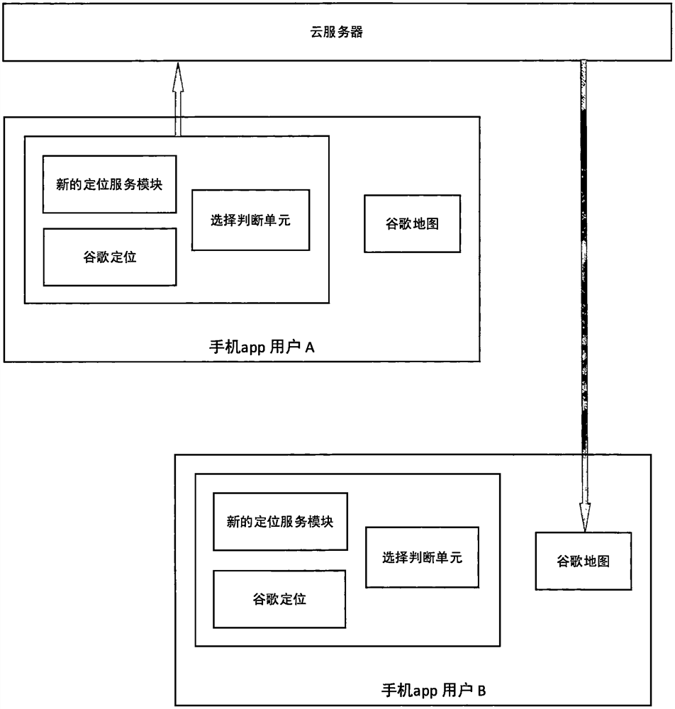 一种新型的具有位置分享功能的应用的设计方法