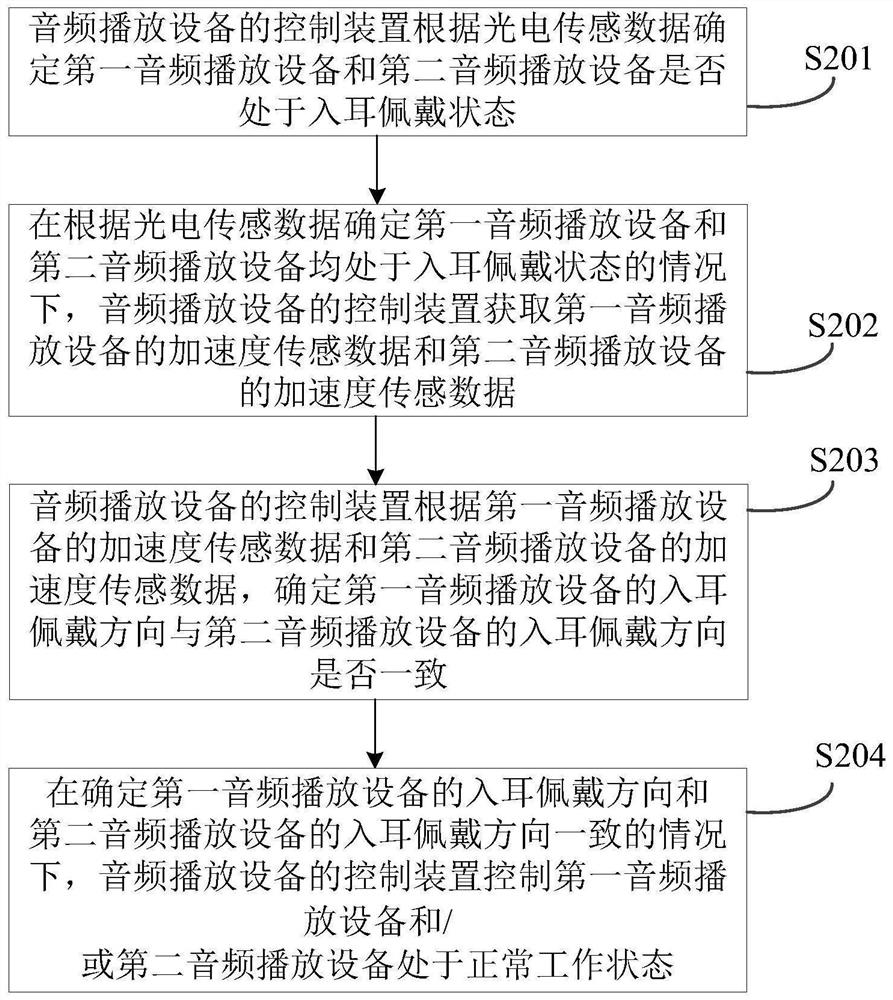 音频播放设备的控制方法、装置、存储介质及系统