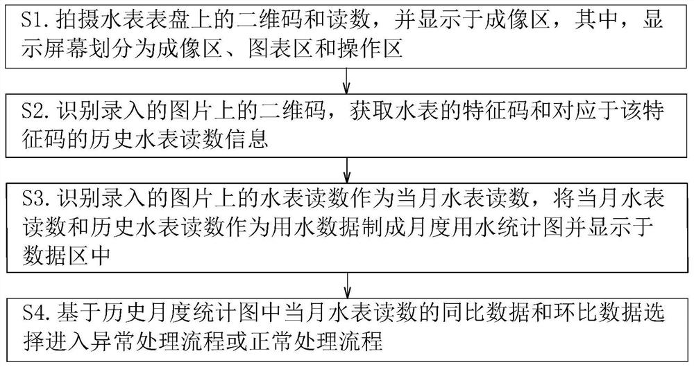 基于业务信息的智能抄表方法、系统、主机及存储介质