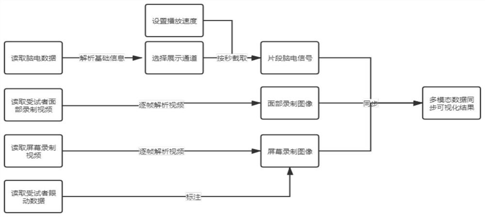 一种多模态数据同步可视化系统