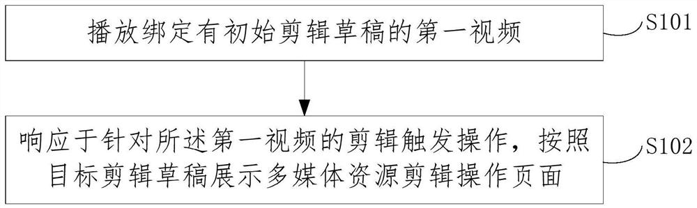 一种多媒体资源剪辑方法、装置、设备及存储介质