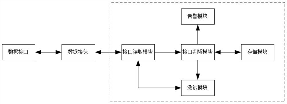 一种摄像头模组测试系统及方法