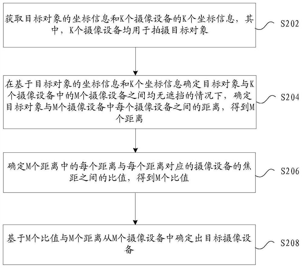 摄像设备的确定方法及装置、存储介质、电子装置