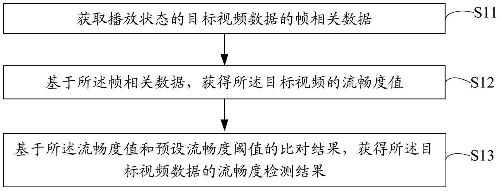 视频流畅度检测方法、装置、终端设备以及存储介质