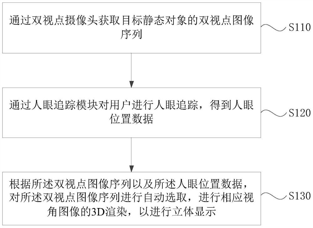 一种静态对象的立体显示方法、装置、介质及电子设备