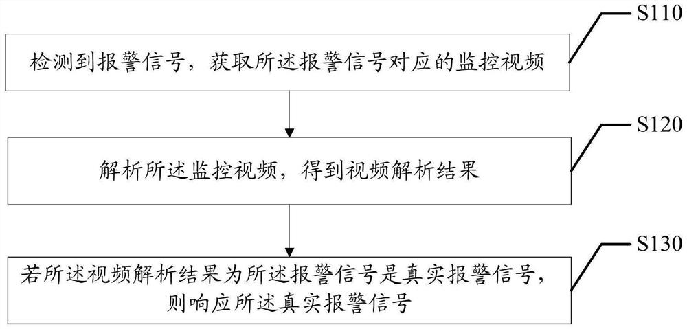 报警信号响应方法、装置、设备及可读存储介质