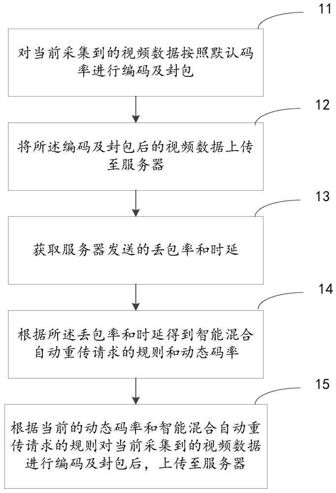 一种远程驾驶的实现方法及实现装置