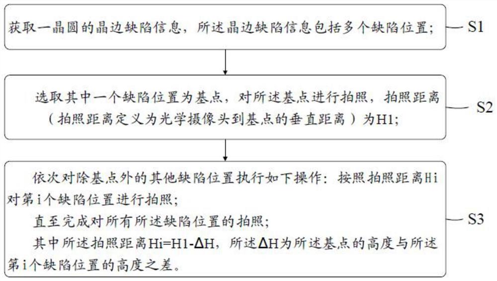 晶边缺陷自动对焦系统及方法和计算机存储介质