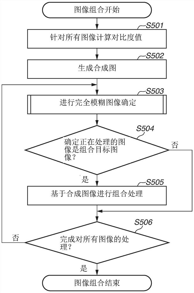 图像处理装置、图像拾取装置、图像处理方法及存储介质