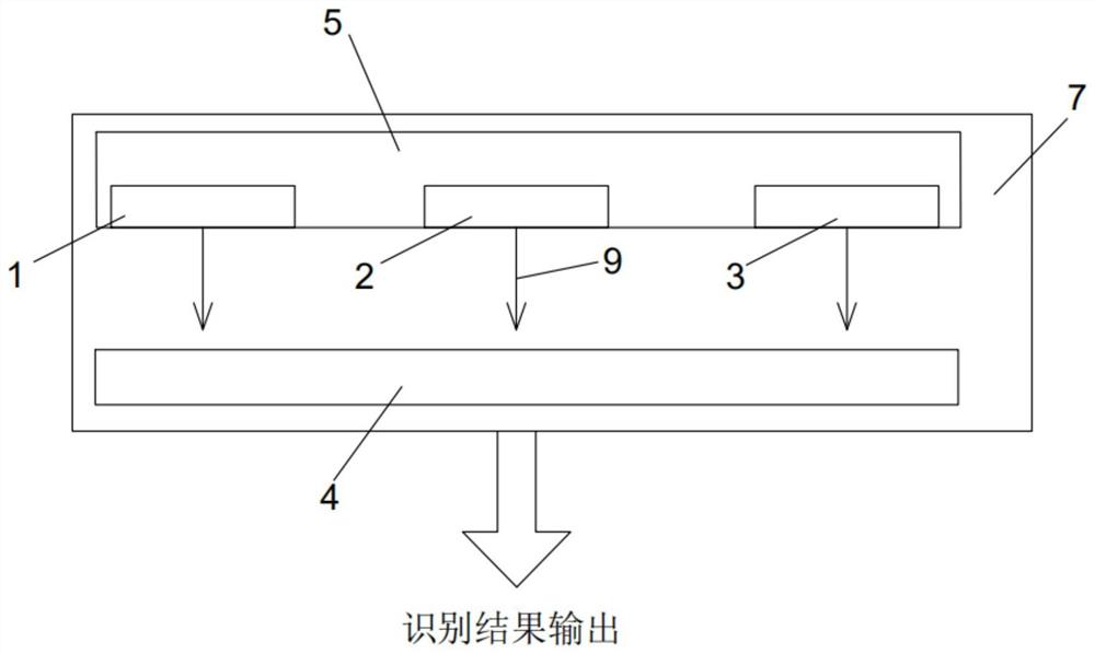 一种基于卷积神经网络的车载三摄图像识别装置