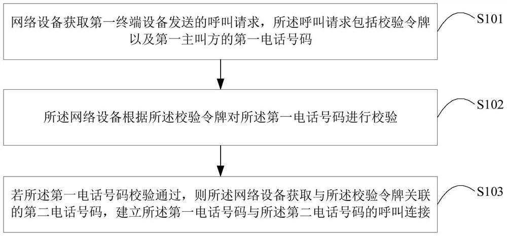 号码隐私保护方法、网络设备及计算机存储介质