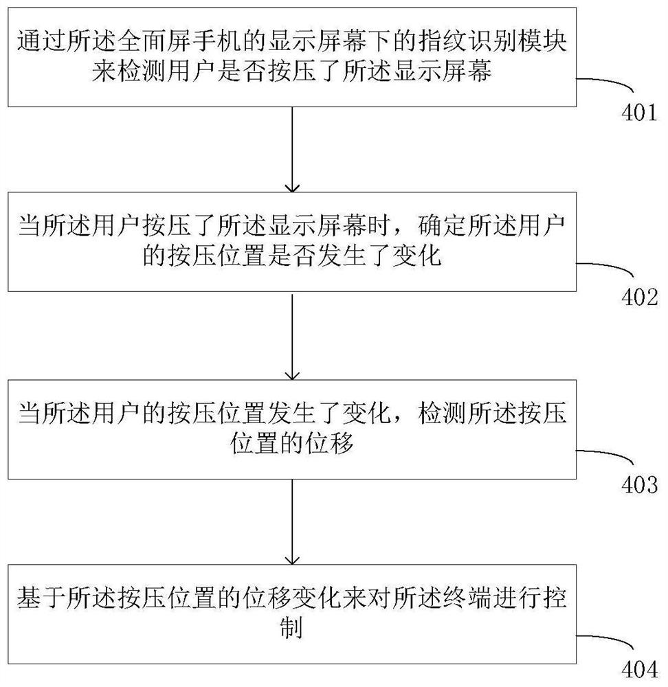 终端控制方法、装置及介质