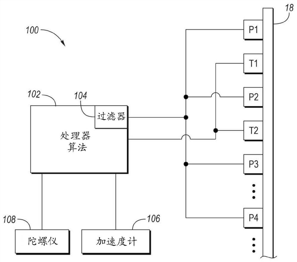 用于在电气设备中利用压力传感器的系统和方法