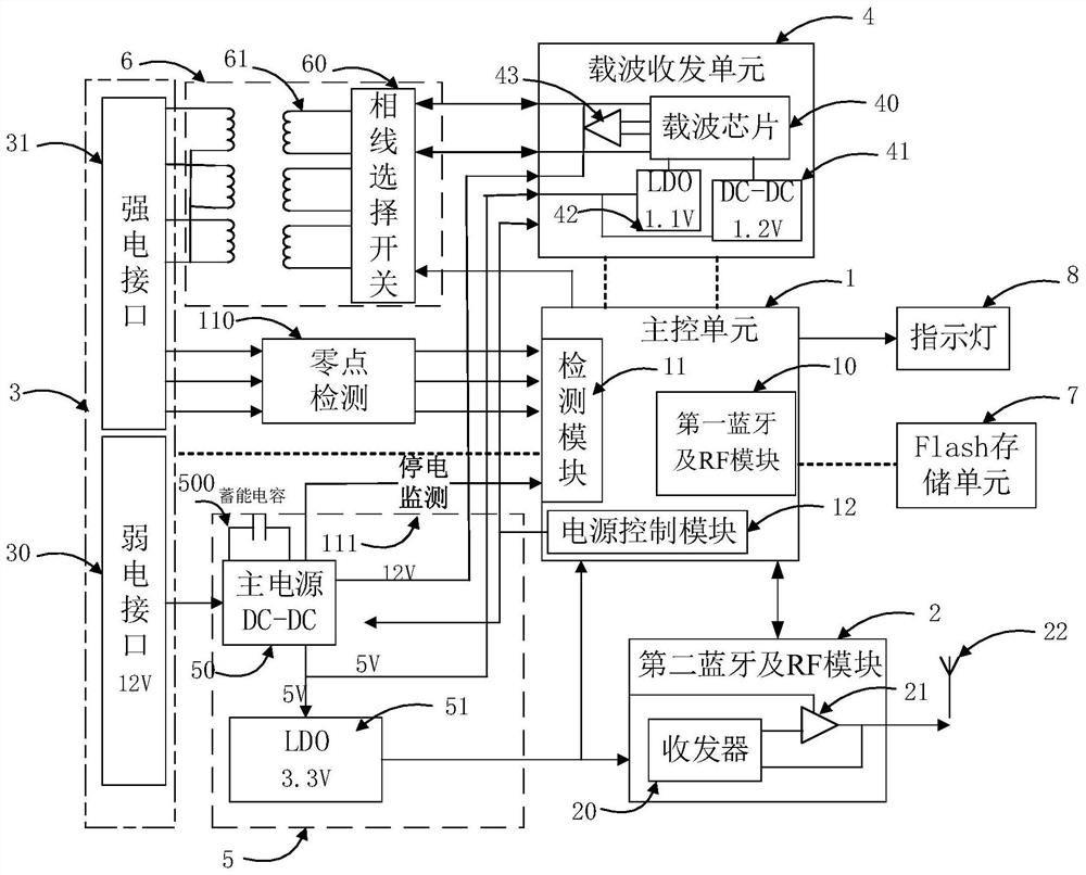 基于多芯模组电表的外置通信模块及其IPv6通信方法