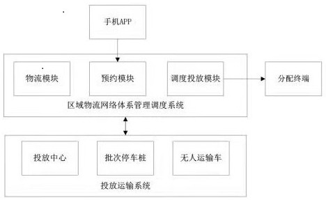 一种公共自行车模式的物流管理系统及其管理方法