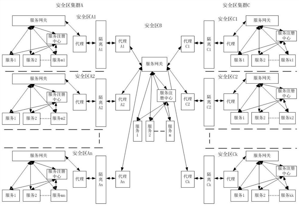 一种跨安全区进行服务扩展、部署和调用系统及方法