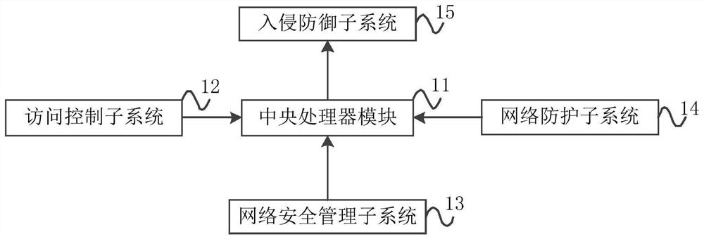 一种网络安全控制系统