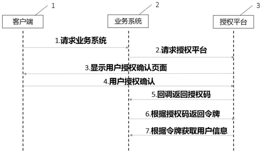 一种基于oauth2协议增强的授权系统及其方法