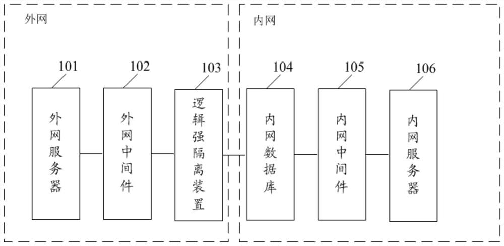 一种内外网信息交互系统