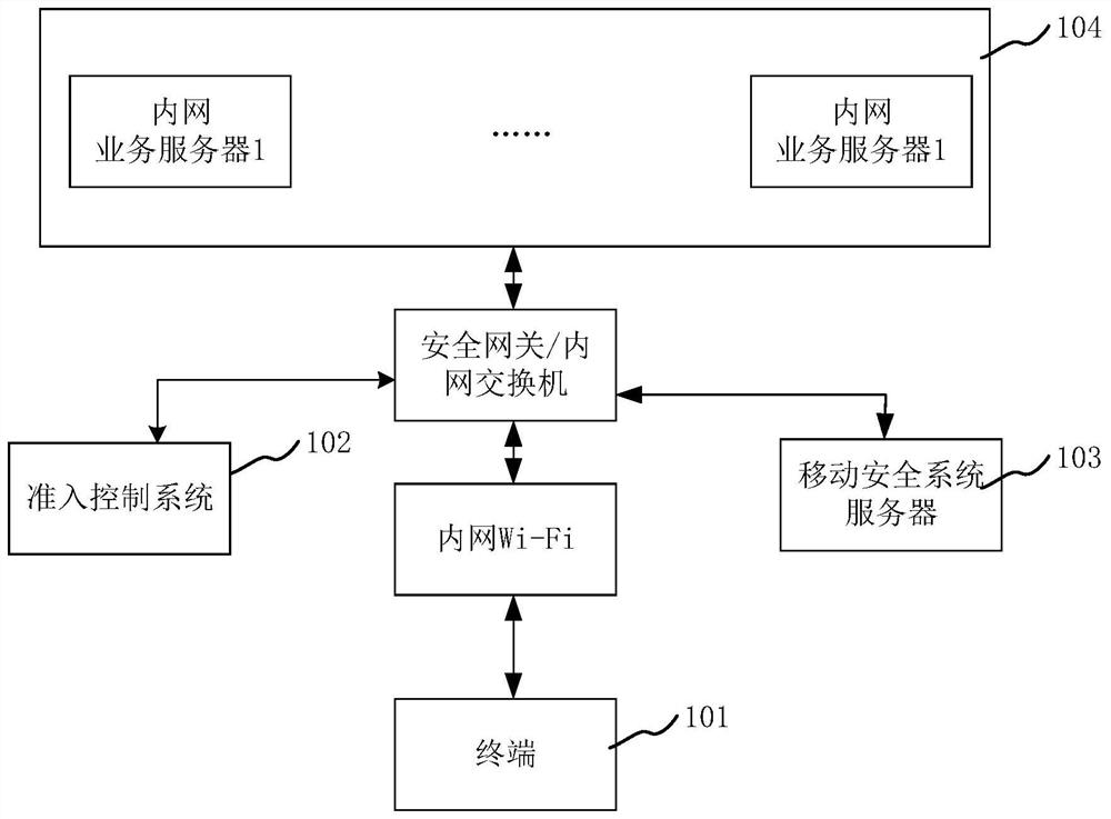 移动终端接入方法、装置、计算机设备和介质