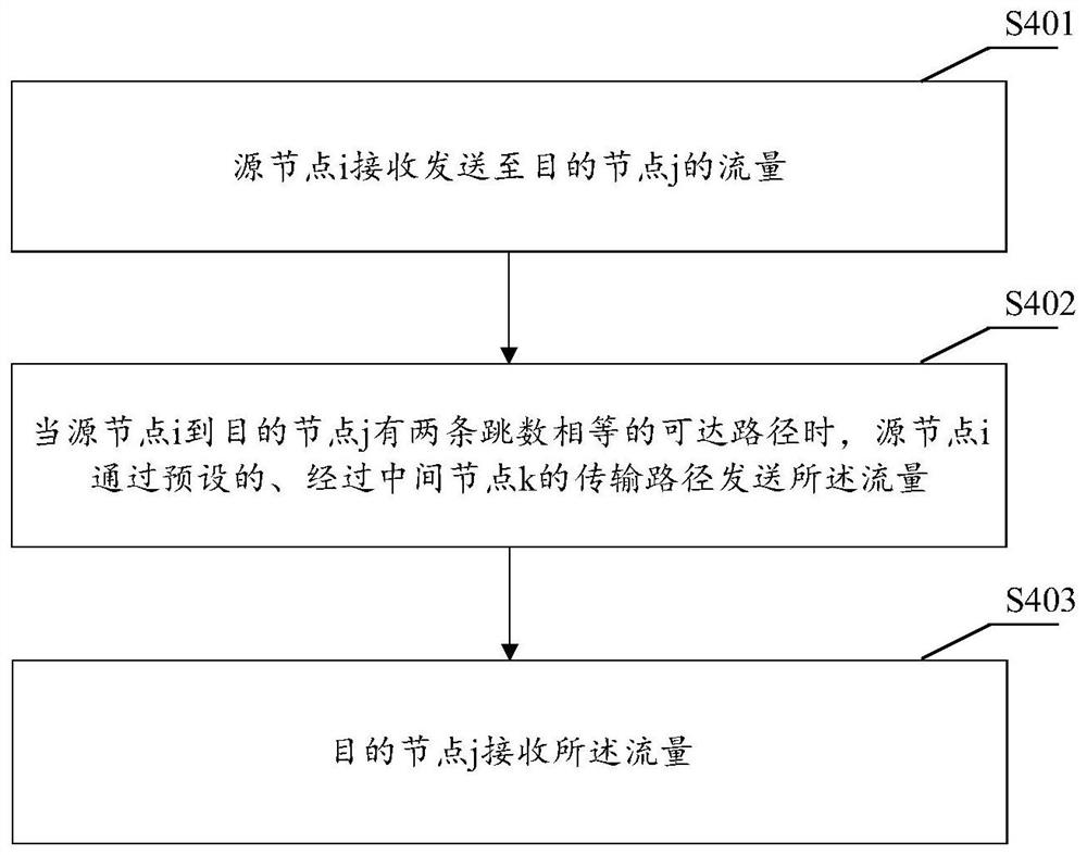 一种流量传输的方法、节点和系统