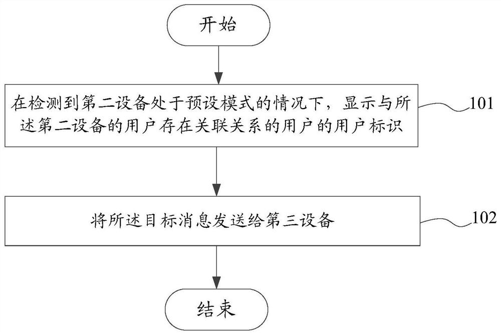 消息传输方法和装置