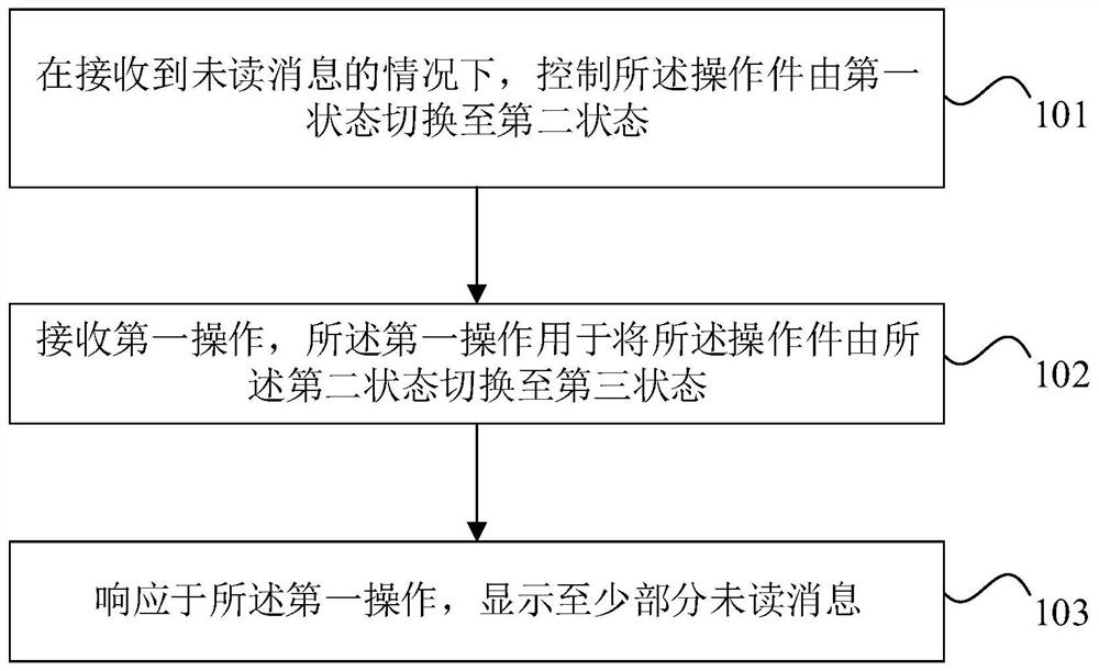 消息处理方法、装置和电子设备