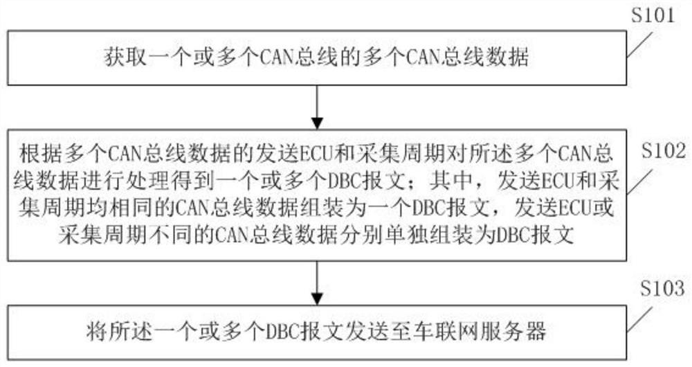 一种车辆数据采集方法及其系统、计算机设备、存储介质