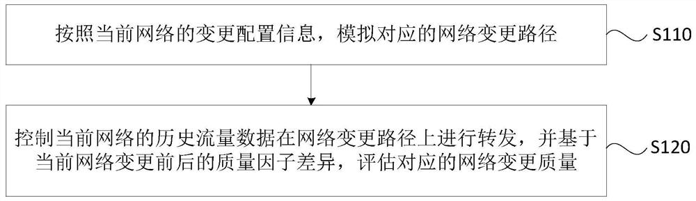 一种网络质量的评估方法、装置、服务器和存储介质