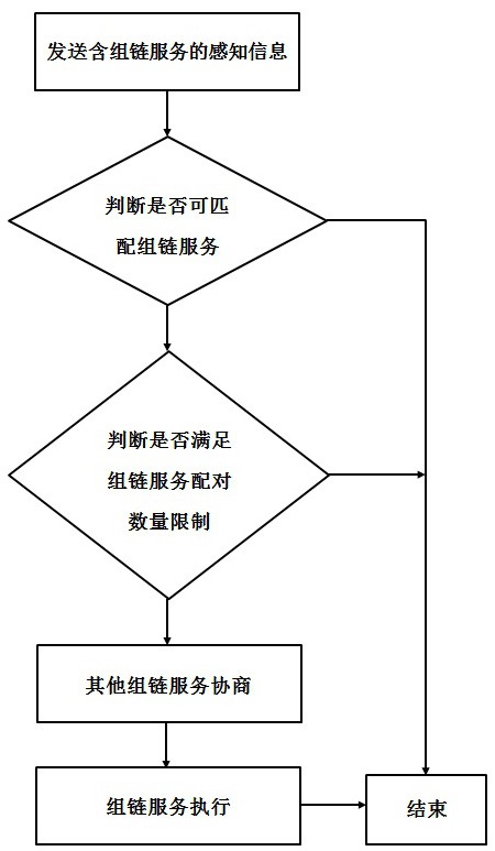 一种基于智能代理建立有序链接提升网络服务质量的方法