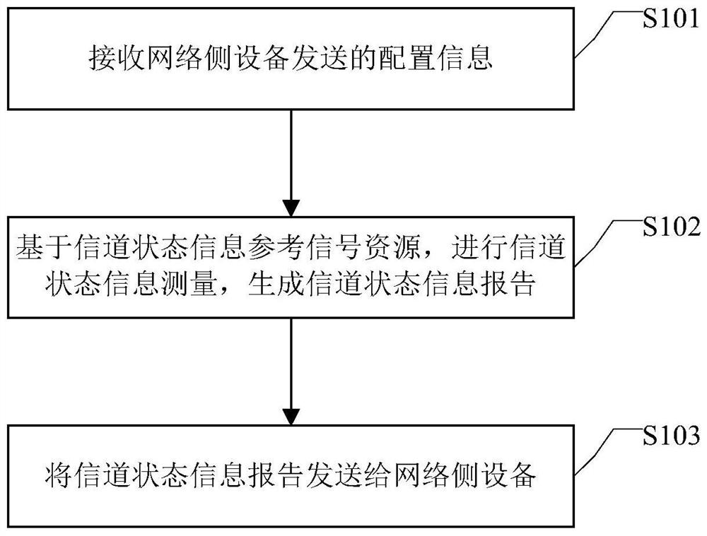 信道状态信息上报方法、装置、设备及介质