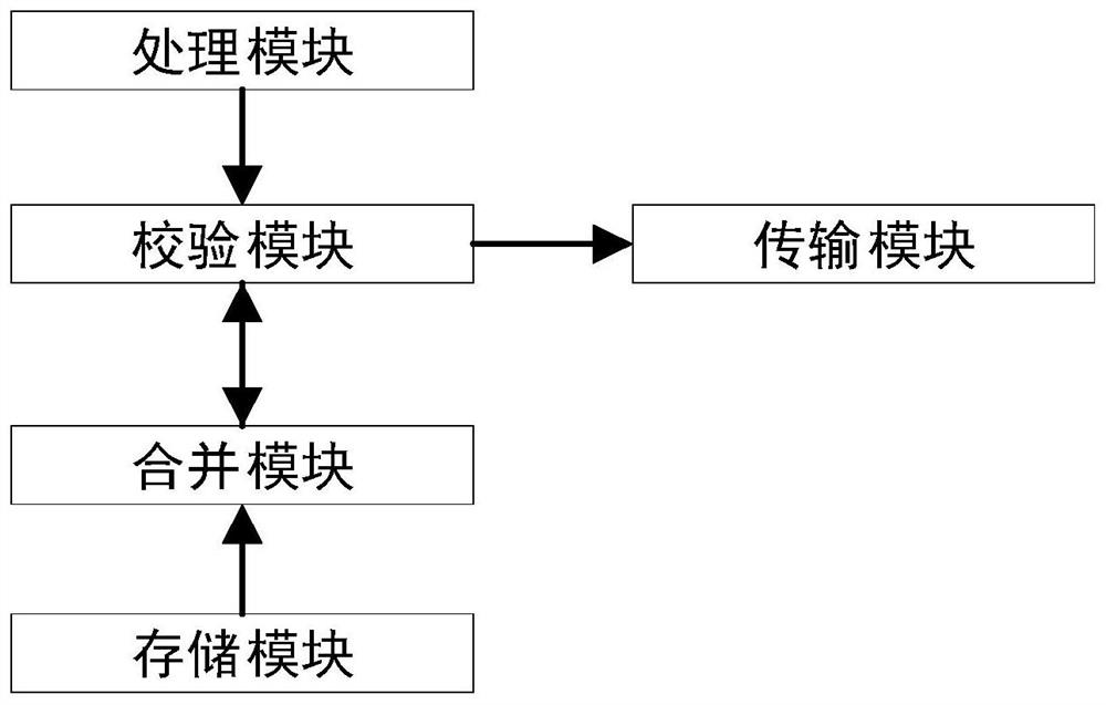 一种重传数据包合并纠错方法及系统