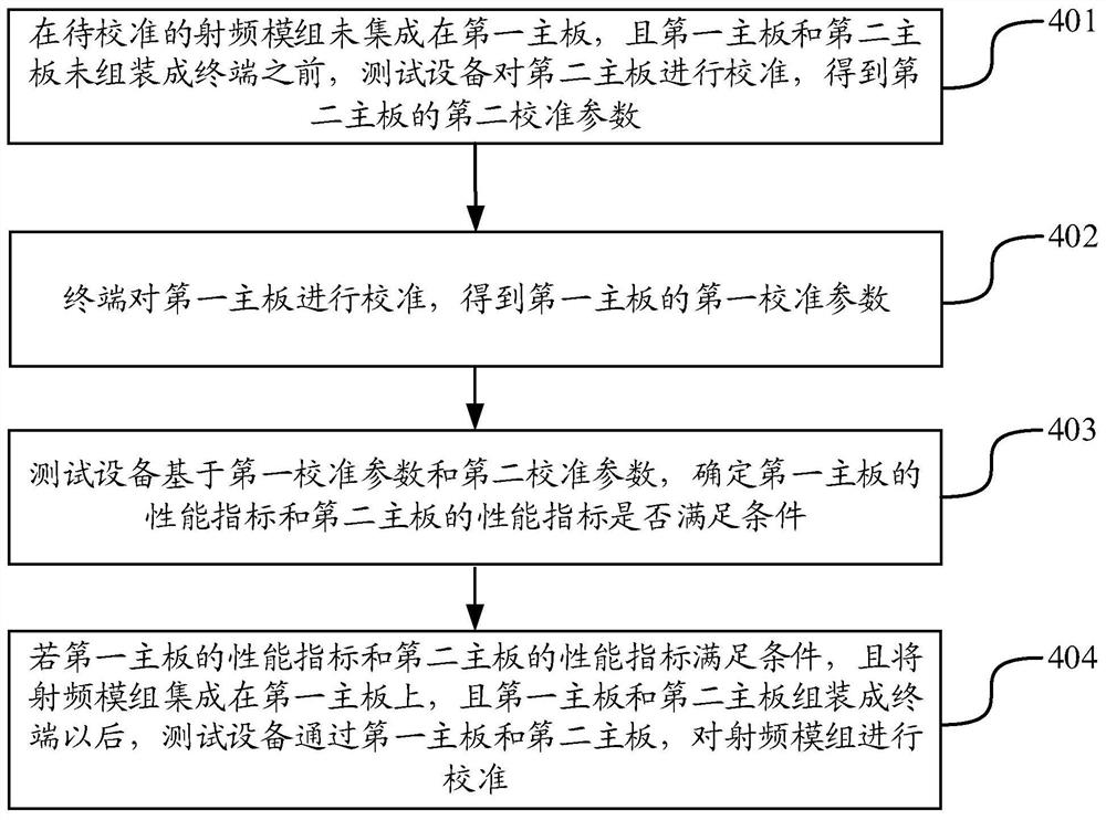 射频校准方法、装置、校准设备及存储介质