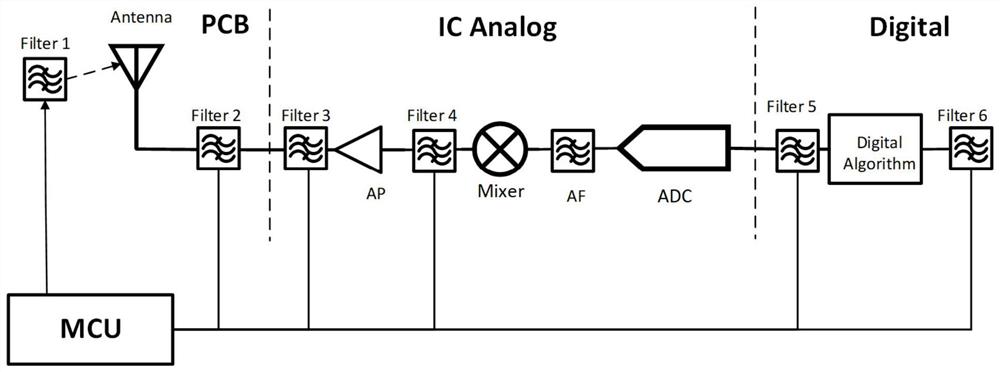 一种超宽带接收机抑制干扰电路及抑制干扰的方法