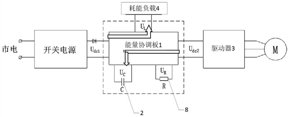 一种节能控制系统和方法